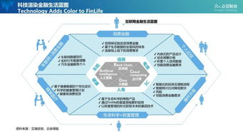 保险不应只是产品，更应是服务 众安科技CEO陈玮朗迪演讲揭示技术服务新蓝图